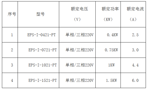 科威簡(jiǎn)版智能伺服EPS成本低 ,比PLC+伺服、板式PLC+伺服，便宜100元左右