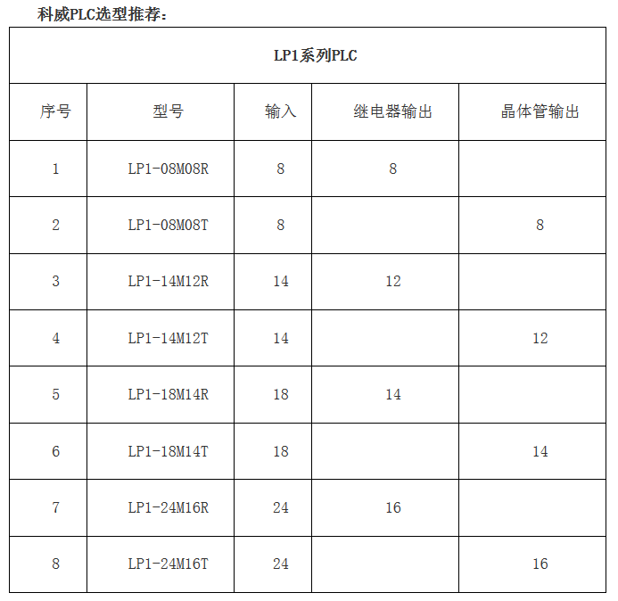 PLC--科威嵌入式PLC--高性價(jià)比的老牌國產(chǎn)PLC