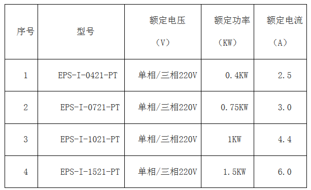 科威簡版智能伺服EPS成本低 ,比PLC+伺服、板式PLC+伺服，便宜100元左右