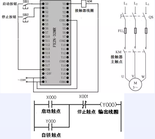 起動(dòng)、自鎖和停止控制的PLC線路與梯形圖.png