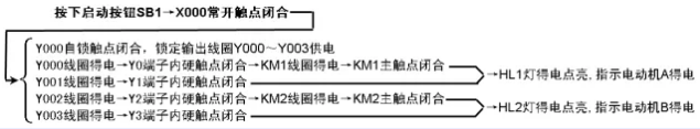 起動(dòng)控制.png