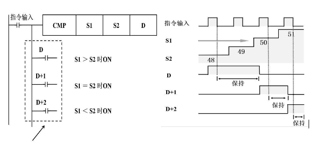 代數(shù)形式進(jìn)行比較.png